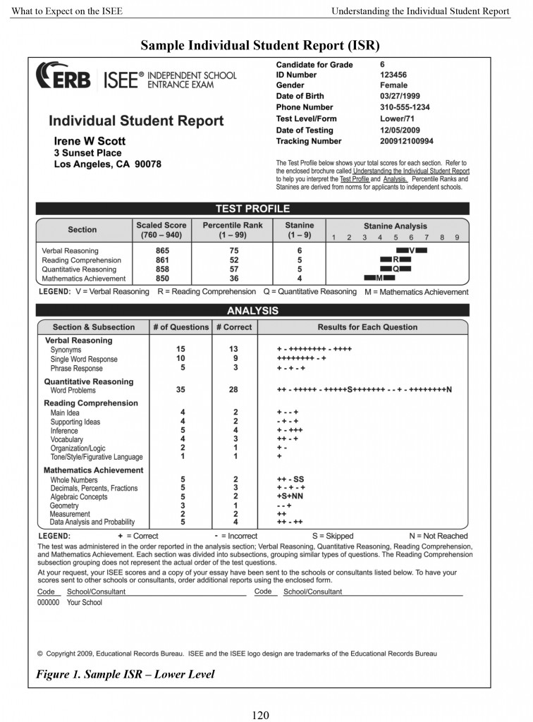 Isee test sample essay questions