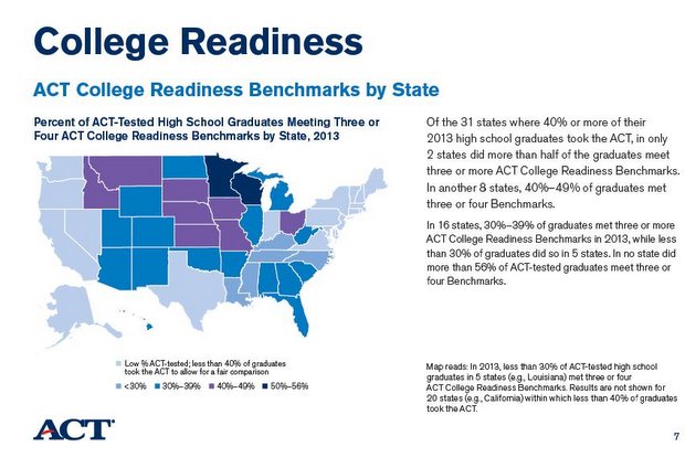 ACT_College_Readiness_Image